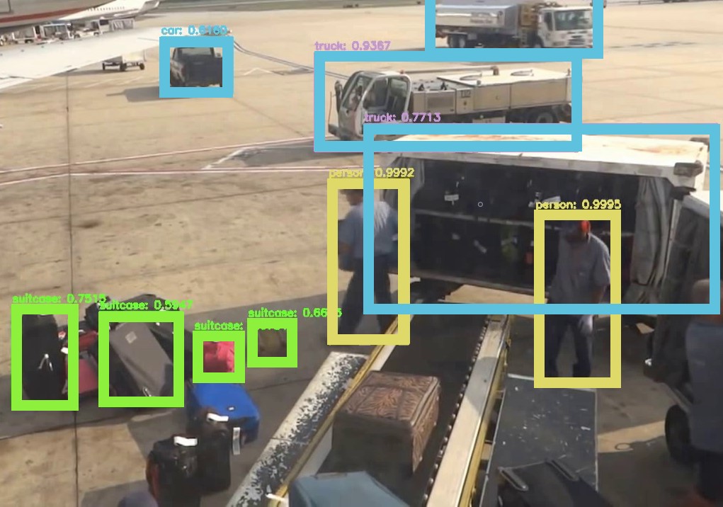 Real-Time Object Detection